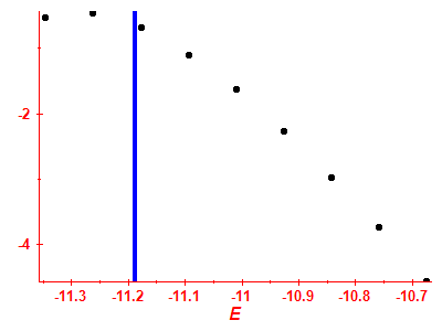 Strength function log